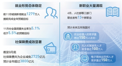 穩(wěn)就業(yè)的成績(jī)單讓人眼前亮信心增