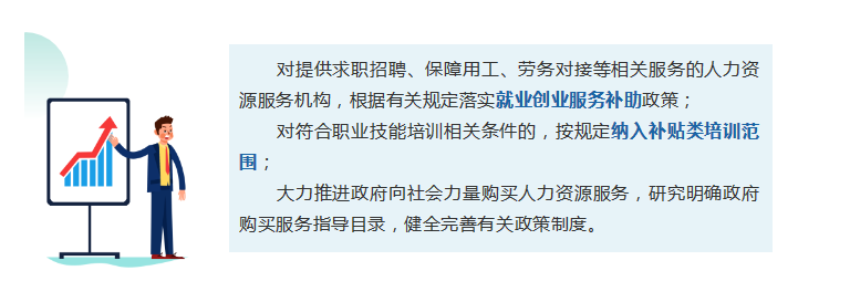 人力資源服務(wù)機(jī)構(gòu)參與促就業(yè)行動(dòng)，可享這些支持政策